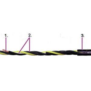 IGUS PVC動力電纜CF30