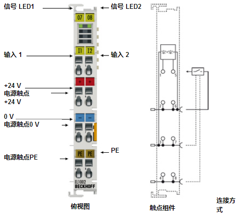BECKHOFF輸入端子模塊 EL1002/04/08