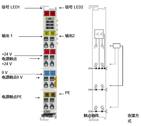 BECKHOFF輸出端子模塊 EL2002/04/08