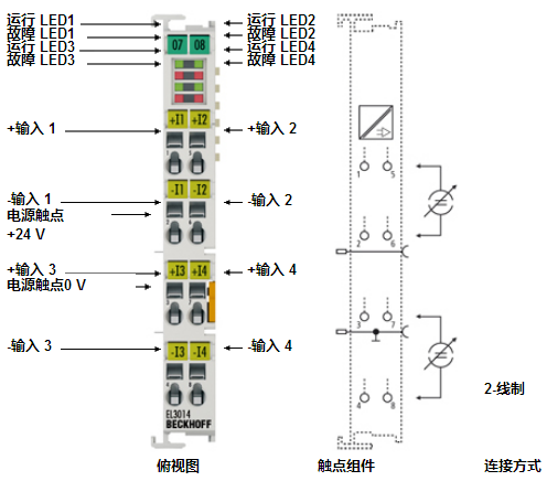BECKHOFF模擬量輸入端子模塊 EL3014/EL3114