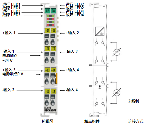 BECKHOFF模擬量輸入端子模塊 EL3024/EL3124