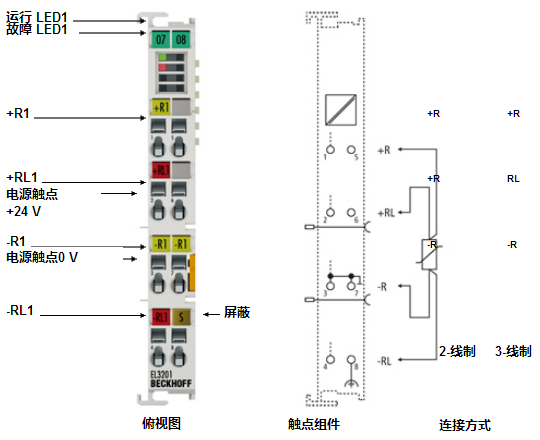 BECKHOFF模擬量輸入端子模塊 EL3201/EL3202