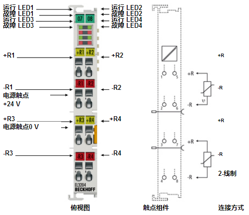 BECKHOFF模擬量輸入端子模塊 EL3204