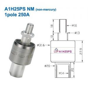 AsianTool旋轉式連接器 A1H25PS NM