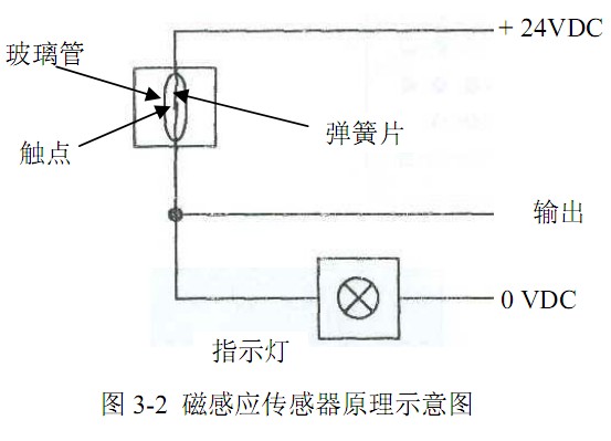 磁感應傳感器原理