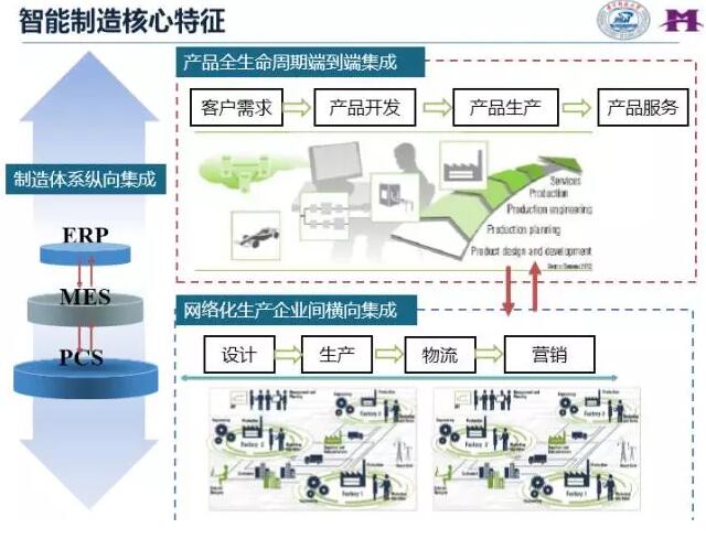 智能工廠流程圖