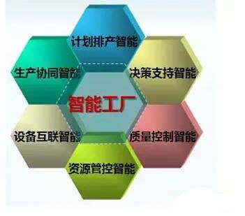 智能工廠核心架構(gòu)