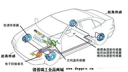 傳感器應用在汽車