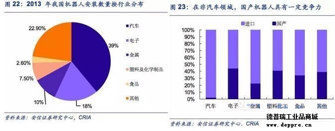 工業(yè)機(jī)器人分析