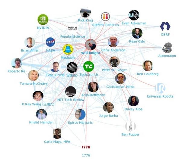 機(jī)器人技術(shù)群體關(guān)系網(wǎng)