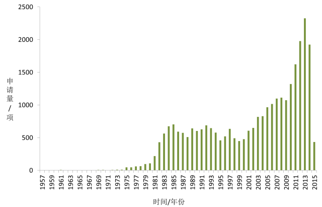 工業(yè)機(jī)器人中游集成制造詳細(xì)圖