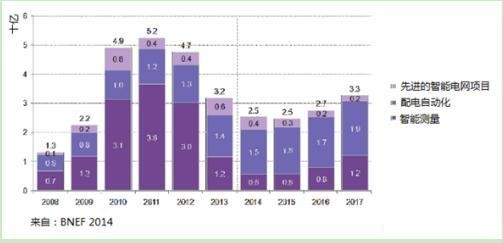 傳感器在智慧城市的應用