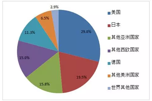 傳感器是工業(yè)4.0催化劑