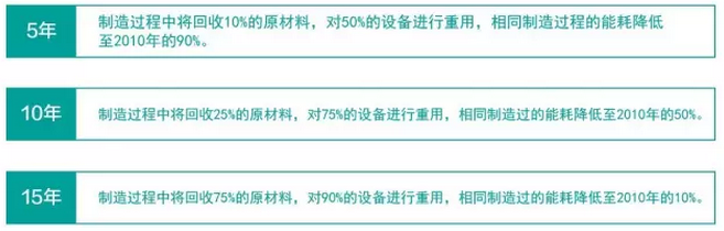 機(jī)器人操作技術(shù)5-8-10年的計(jì)劃