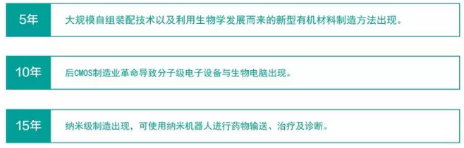 環(huán)境感知技術(shù)5-8-10年的計(jì)劃