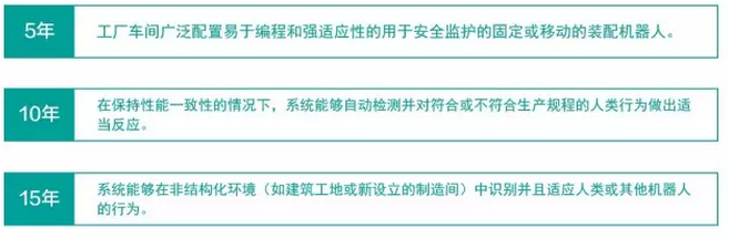 機(jī)器人與人類共事計(jì)劃