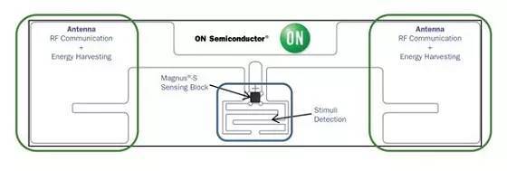 能量收集無線傳感