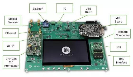 EH無線傳感器物聯(lián)網(wǎng)開發(fā)套件