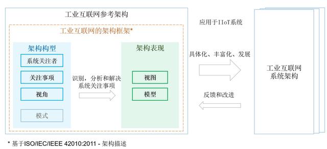 V1.8版本的跨域視圖