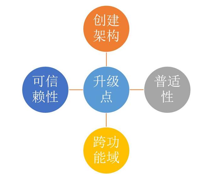 V1.8版本四大升級點