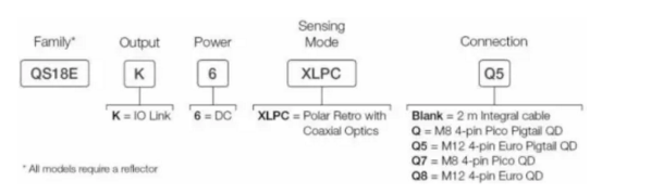 邦納QS18傳感器選型