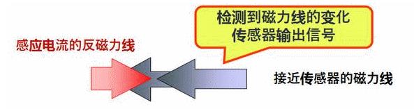 接近傳感器的原理-圖文解析