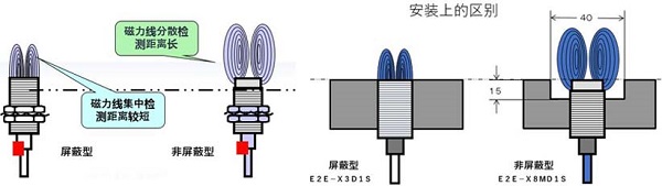 接近傳感器原理3