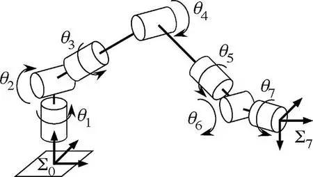 機器臂手旋轉角度