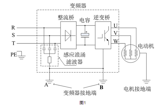 電機(jī)漏電圖解
