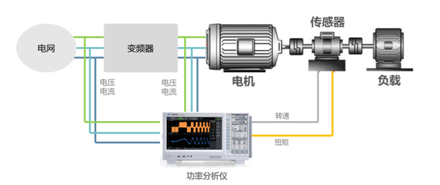 電機與變頻器的關系