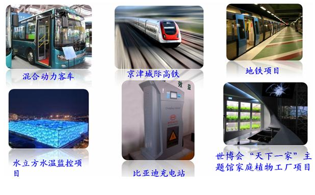 軌道交通、智能建筑、基礎(chǔ)設(shè)施建設(shè)