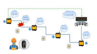 物聯(lián)網(wǎng)結(jié)構(gòu)圖