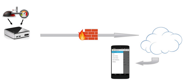 為什么說工業(yè)通信是智能制造的關(guān)鍵