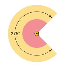 安全激光掃描儀的特性