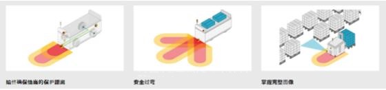 PSENscan檢測(cè)車(chē)輛路徑中的物體