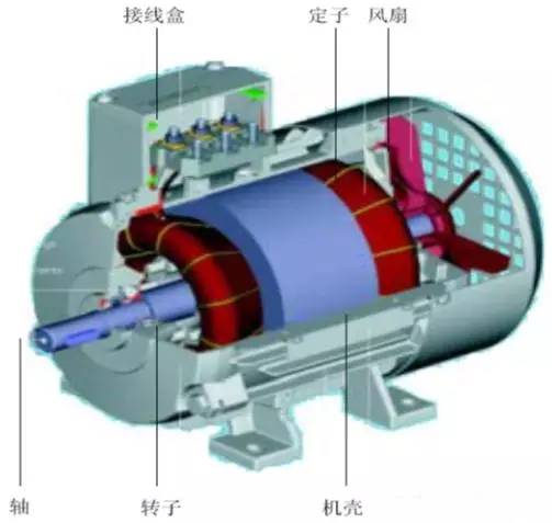 電機(jī)的構(gòu)造示意圖