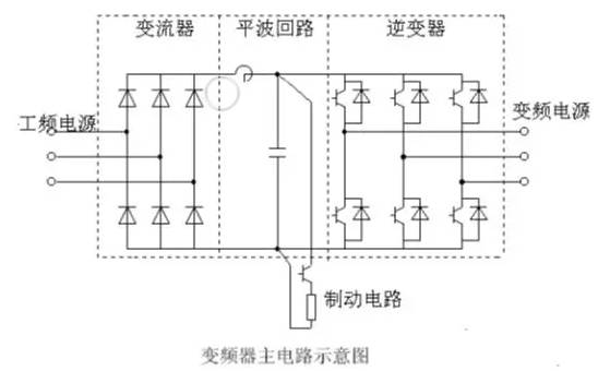 變頻器的構(gòu)成