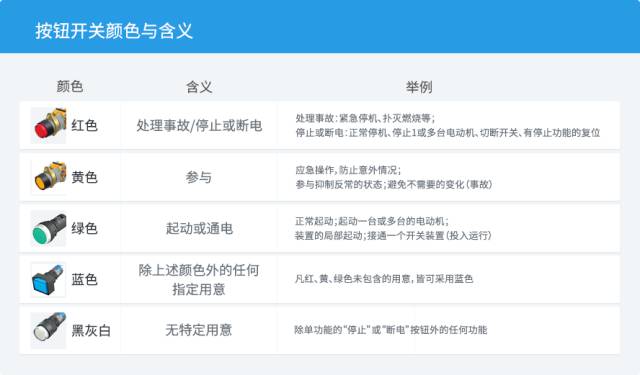 按鈕開(kāi)關(guān)的顏色含義