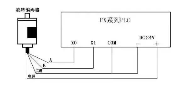 旋轉(zhuǎn)編碼器與PLC的連接