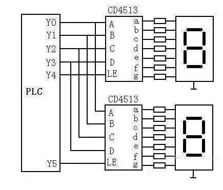 PLC與兩位七段LED燈顯示器的連接