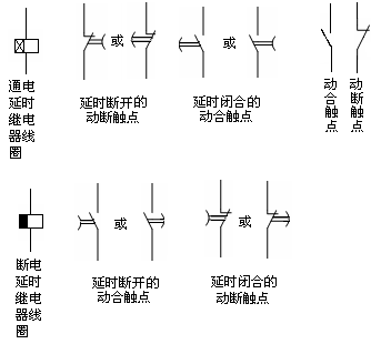 時(shí)間繼電器圖文符號(hào)及文字符號(hào)集合