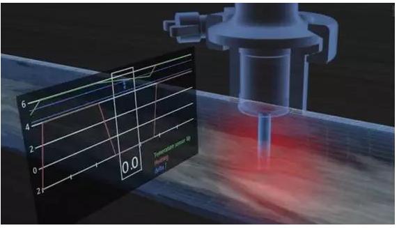 堡盟FlexFlow流量傳感器強勢來襲！