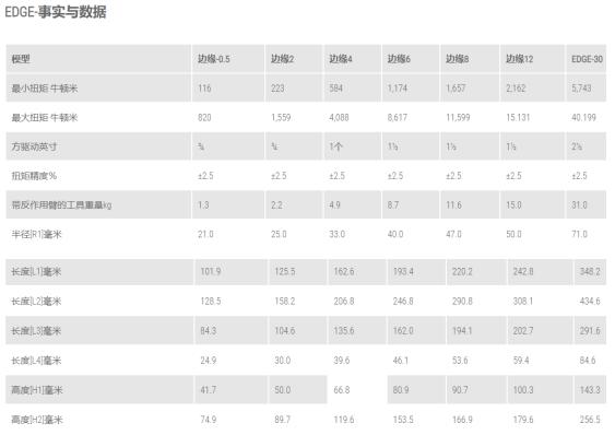 1594883662883402.jpg EDGE系列.jpg