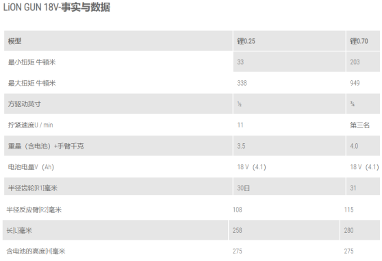 1594964698446309.png LiON GUN系列.png